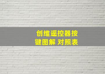 创维遥控器按键图解 对照表